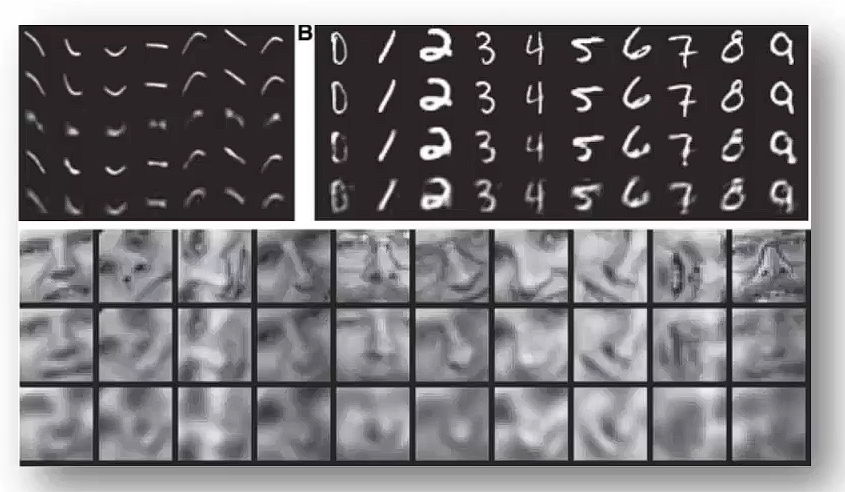 Reducing the Dimensionality of Data with Neural Networks